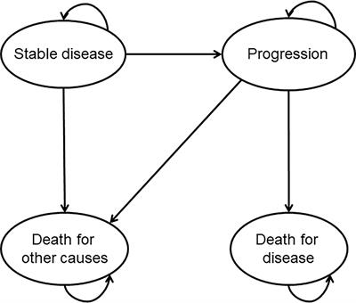 Cost-effectiveness analysis of personalised versus standard dosimetry for selective internal radiation therapy with TheraSphere in patients with hepatocellular carcinoma